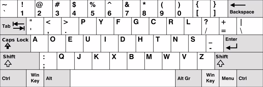 Tastiera semplificata Dvorak. 1936 Credits: hackernoon.com