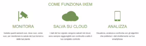 Come funziona iXemWine credit: ixem.wine