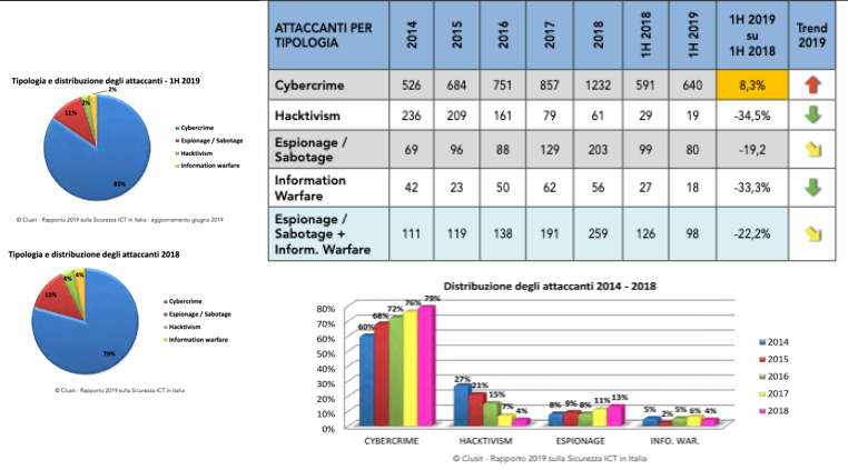 Sky Cybersecurity