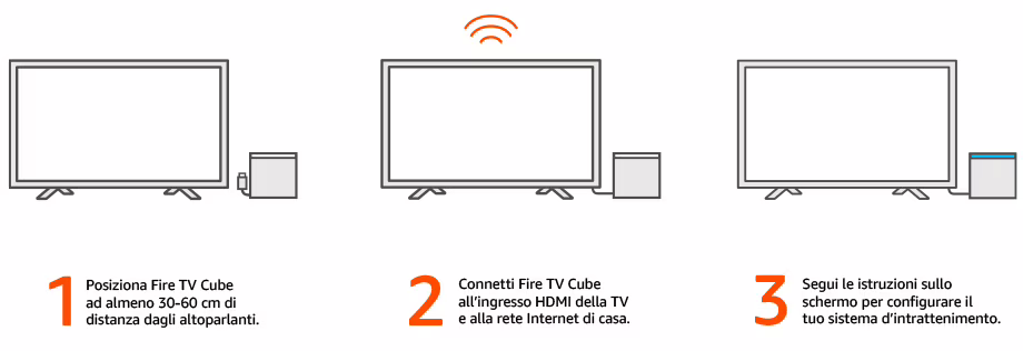 Amazon Fire TV Cube