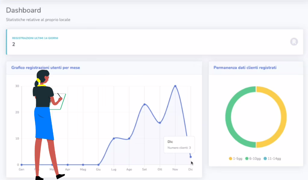 La dashboard per monitorare le registrazioni dei clienti. Fonte: Andrea Ghezzi - NotificaCovid