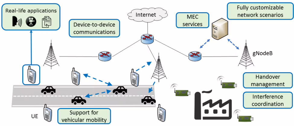 Le interazioni complesse e in real-time sono possibili grazie a Simu5G, simulatore di reti 5G.
Fonte https://www.01net.it/