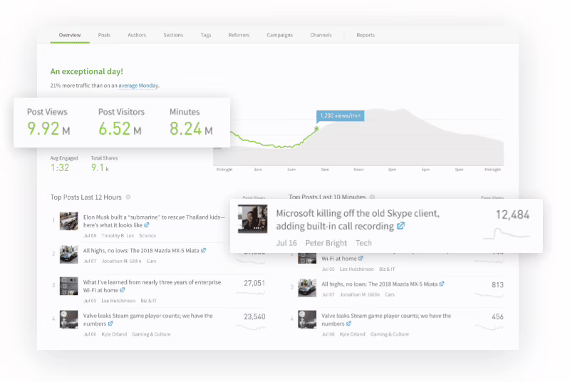 google analytics