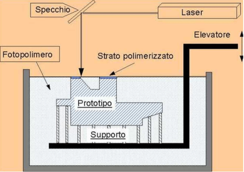 Digital light processing