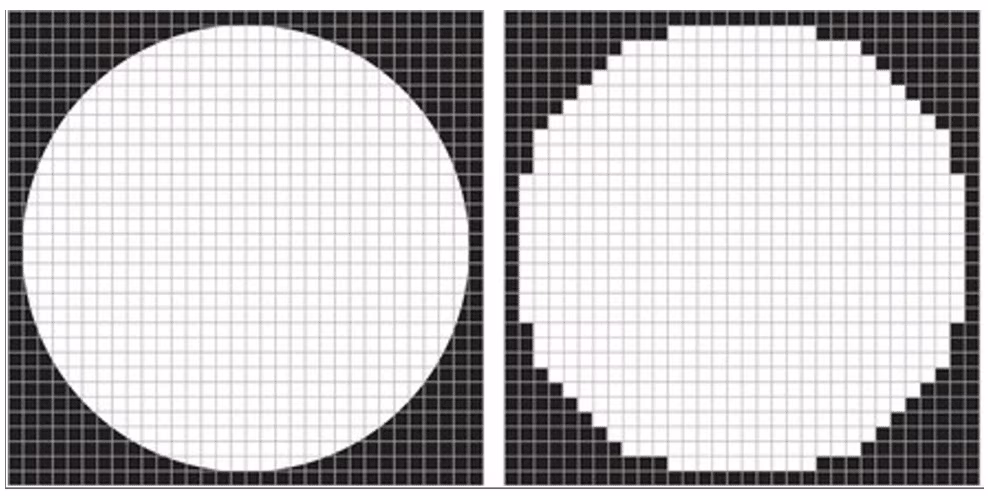 Digital light processing