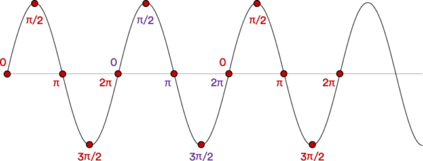 Bluetooth Core 6 Figure 6