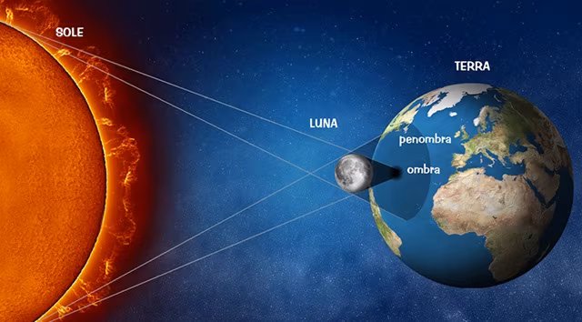 Geometria_eclisse_Sole