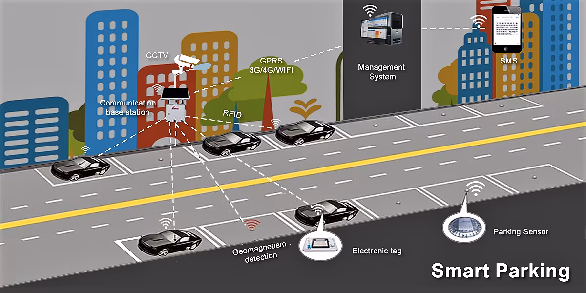 smart-parking-solution-701