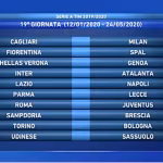 DICIANNOVESIMA GIORNATA