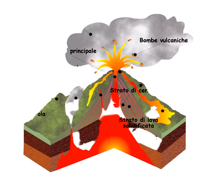 Spaccato_vulcano_ita