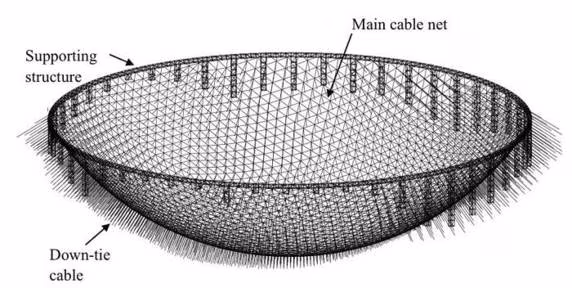 telescopio cinese FAST