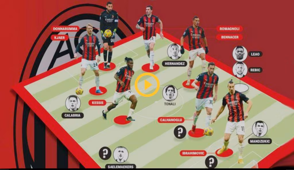 News Milan, mercato: gli intoccabili di Pioli.