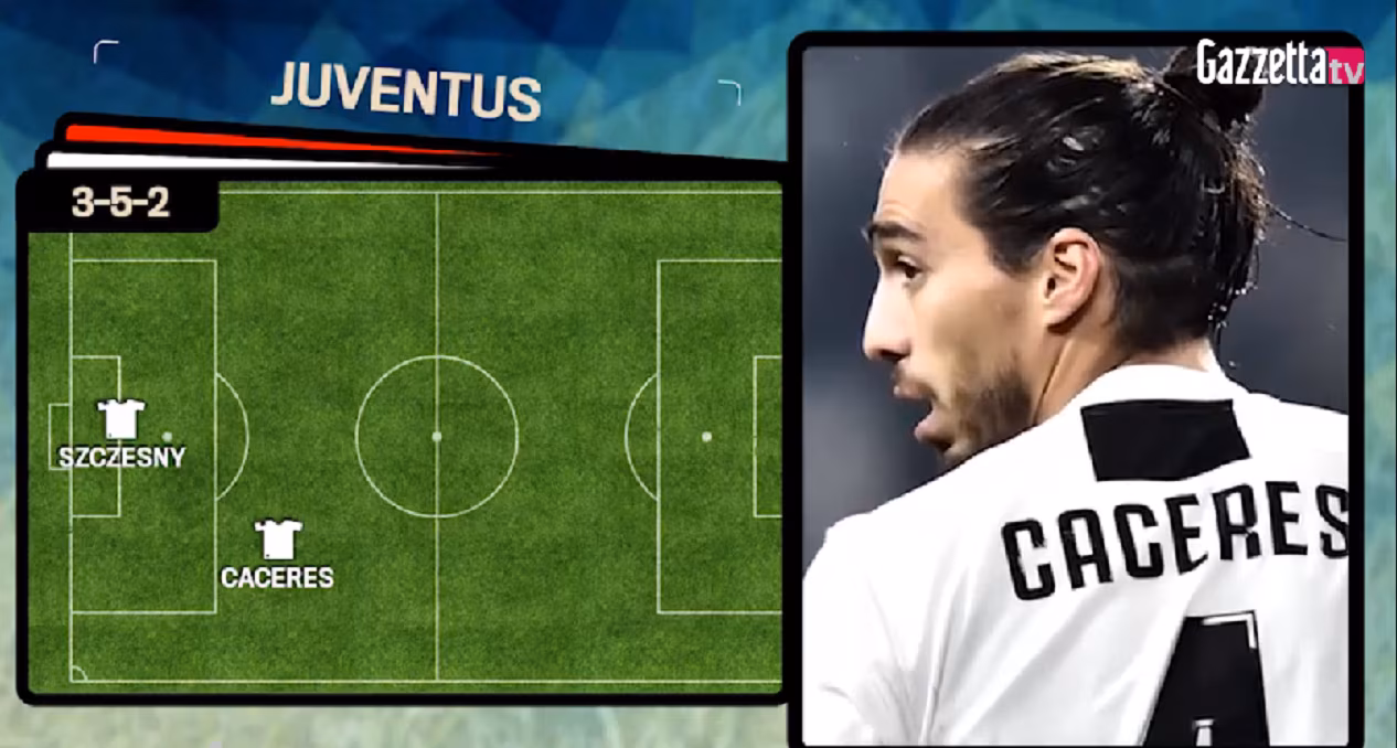 Juventus-Atletico Madrid: notizie di formazione a sorpresa in casa Juve.