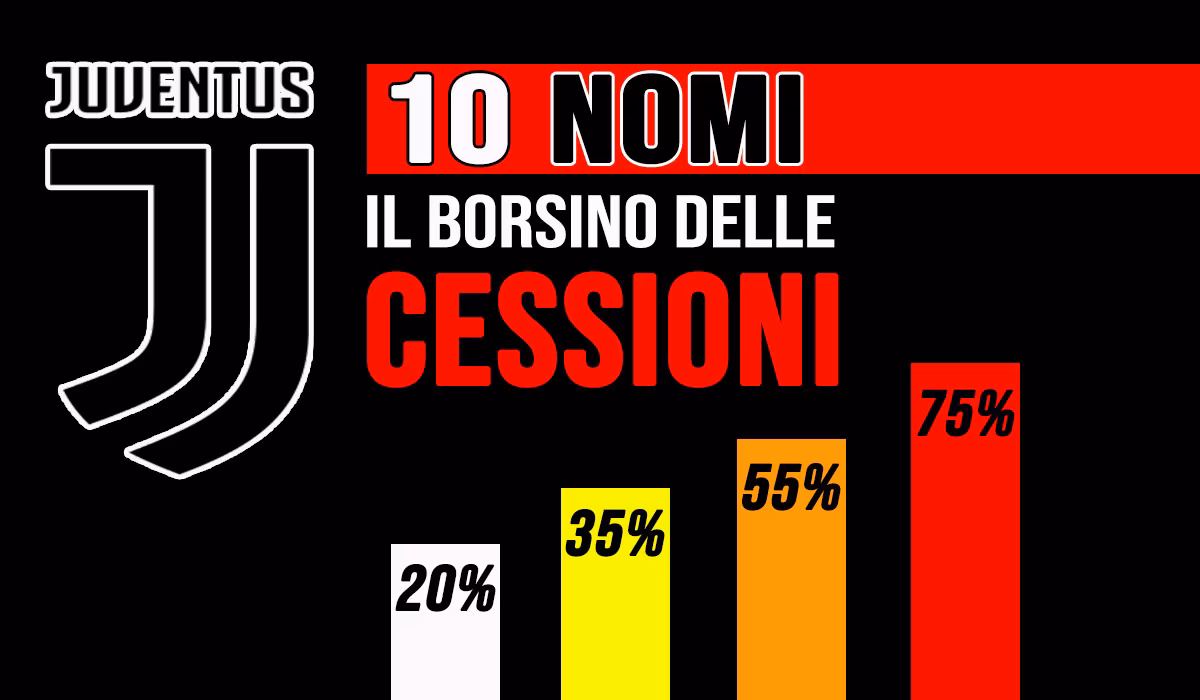 Calciomercato Juventus, il borsino delle cessioni: 10 nomi.
