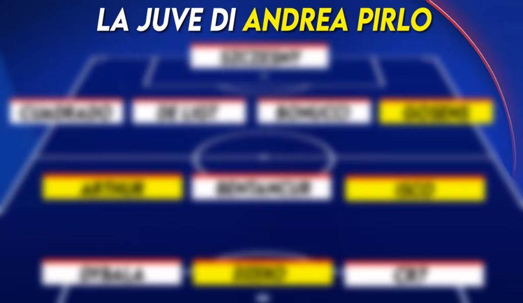Mercato Juve - Ecco la possibile formazione di Pirlo.