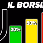 Calciomercato Juventus, il borsino dei possibili addii.