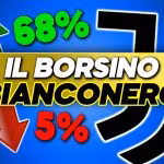 Calciomercato Juventus - Borsino esplosivo: tutte le percentuali.