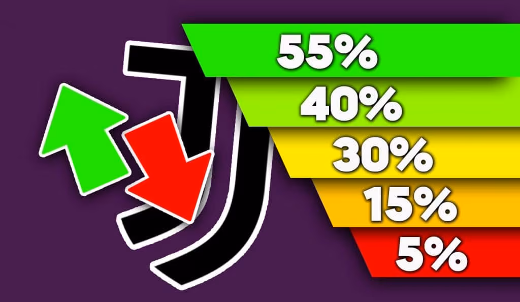 Mercato Juve, il borsino aggiornato.