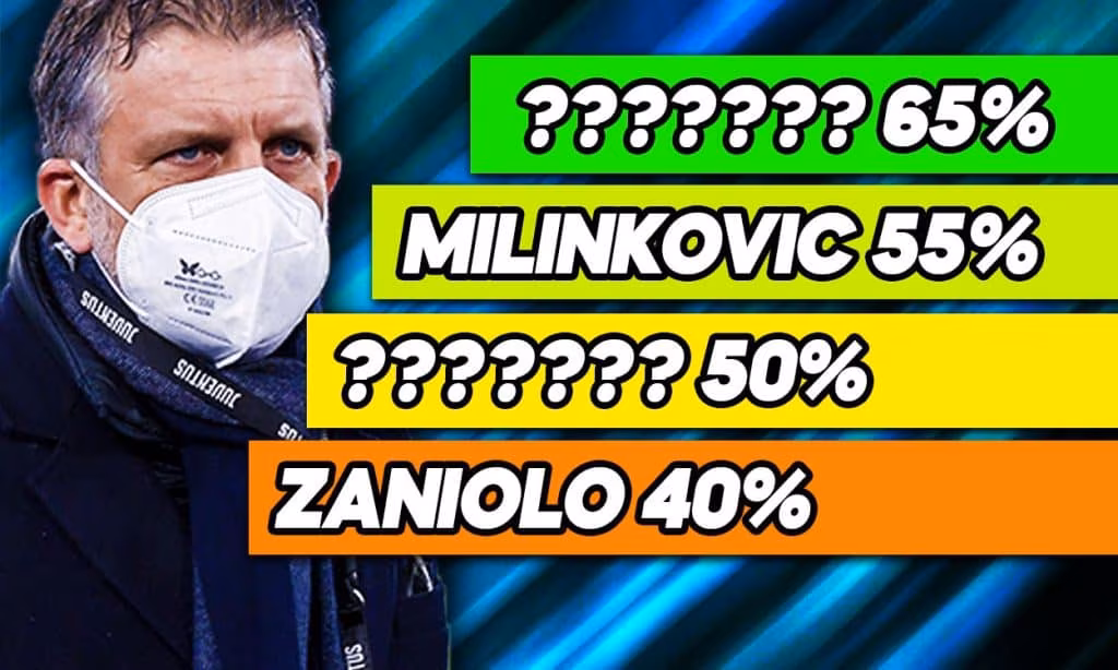 Mercato Juve - Il borsino e le percentuali degli obiettivi bianconeri.