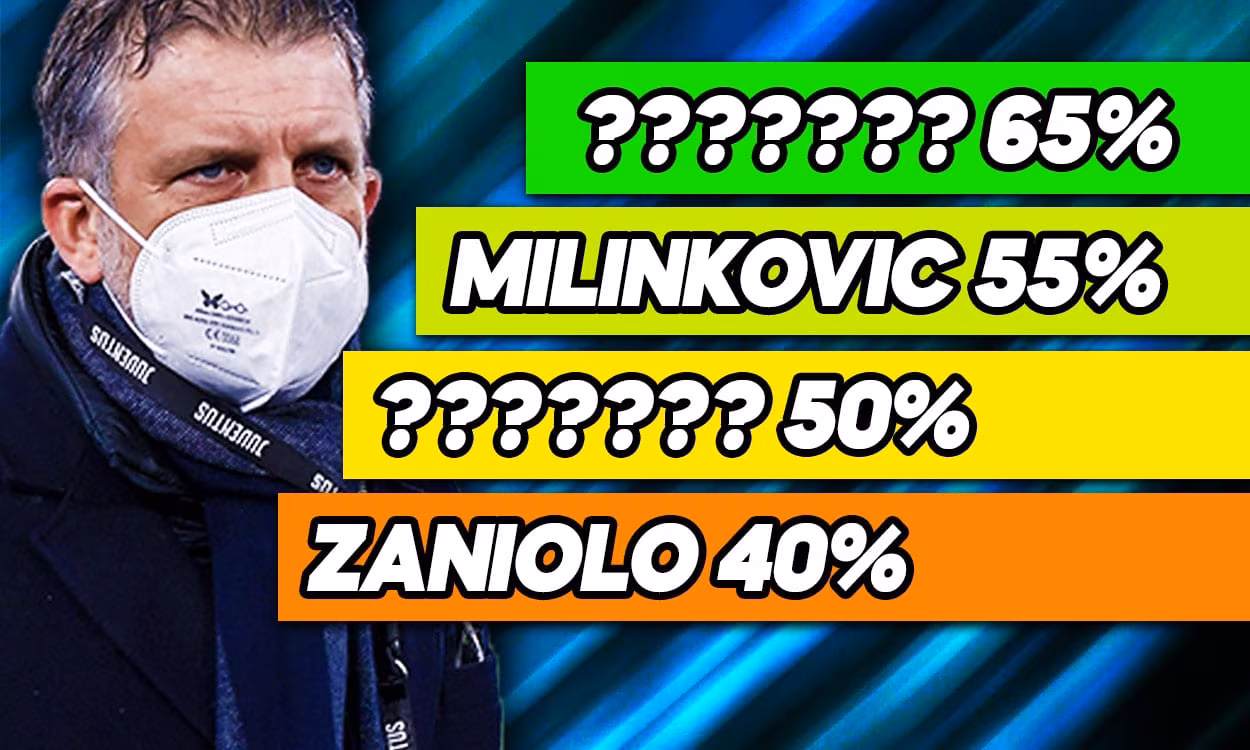 Mercato Juve - Il borsino e le percentuali degli obiettivi bianconeri.