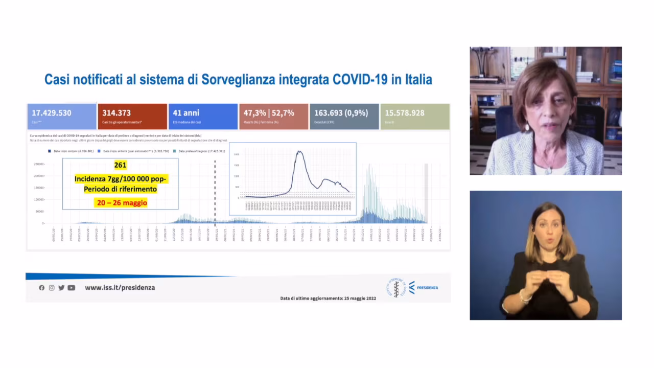Iss, curva Covid nettamente in discesa