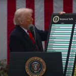 Trattative su dazi doganali USA-Ue: tutto sta filando liscio o la quiete americana annuncia una tempesta?