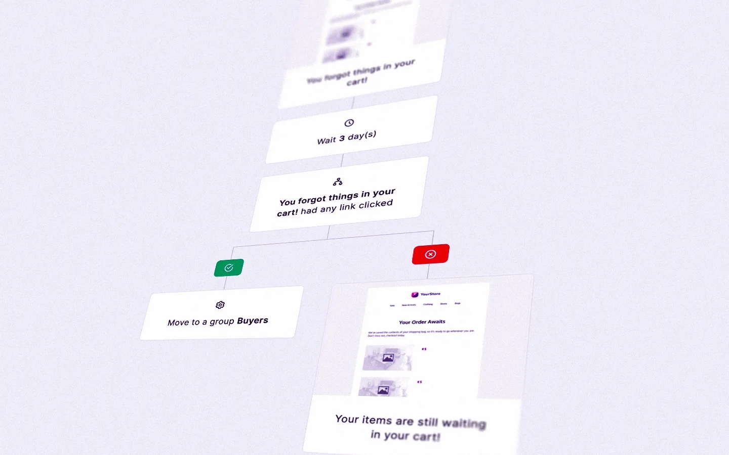 Je mogoce marketing avtomatizirati