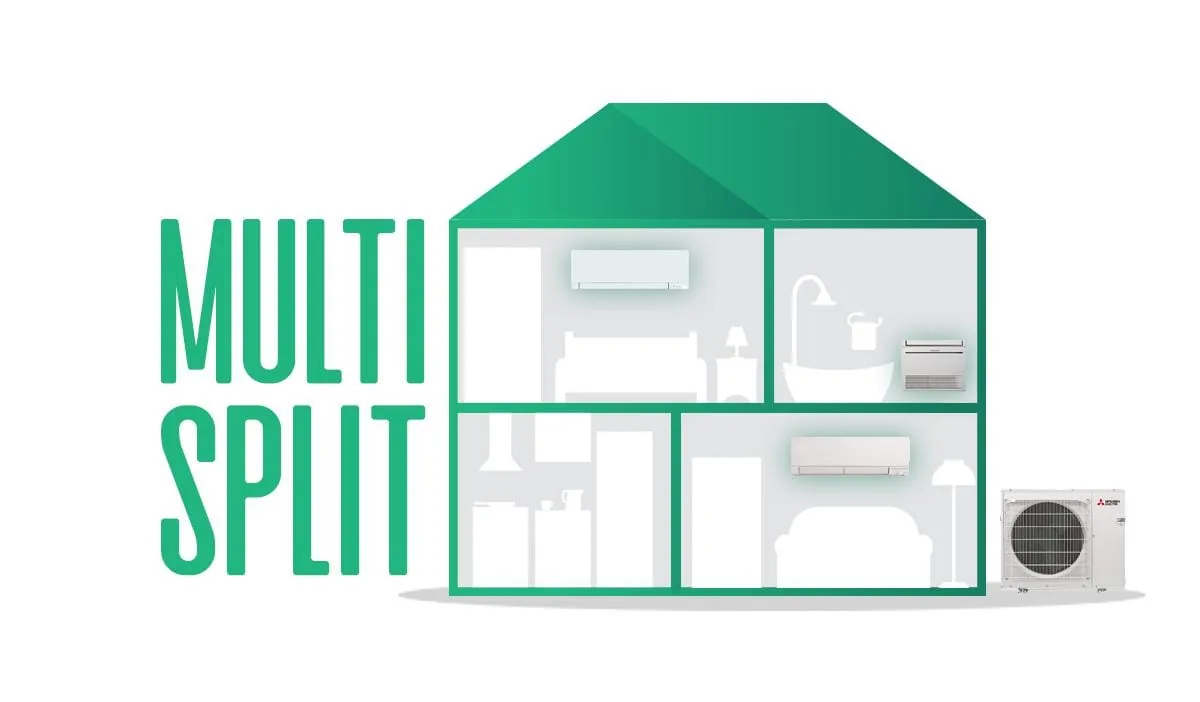Multi-split klima rešuje izziv hlajenja več prostorov