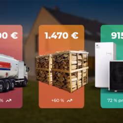 Primerjava letnega stroška ogrevanja: kurilno olje, drva in toplotna črpalka