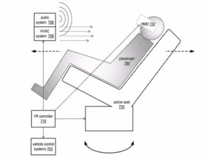 Display Immersivo