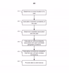 Uno schema esplicativo del brevetto "Offline Trajectories".