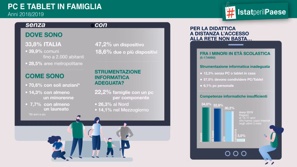 Infografica ISTAT - Situazione Generale