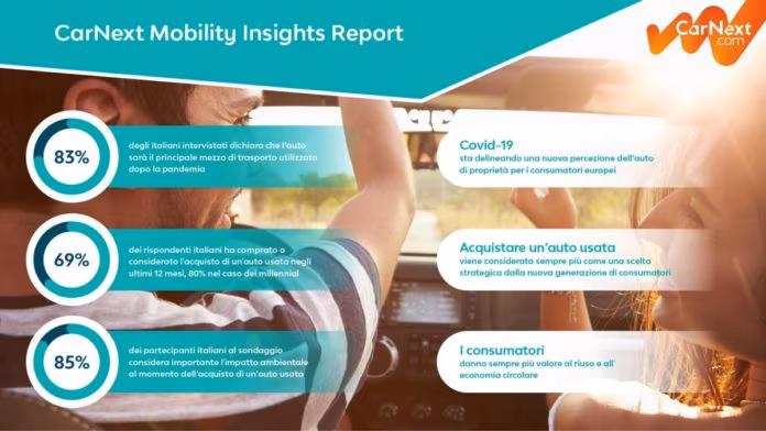 Auto usate sempre più apprezzate da italiani, “e-commerce” parola chiave