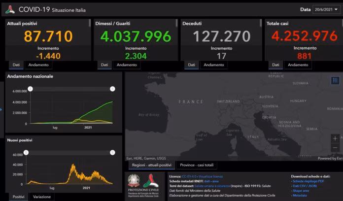 Covid, 881 nuovi casi e 17 decessi