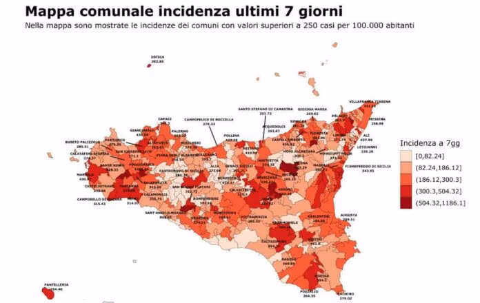 In Sicilia risale la curva epidemica del Covid, +7,65% positivi in una settimana