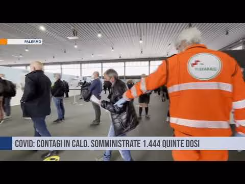 Palermo. Covid: contagi in calo. Somministrate 1