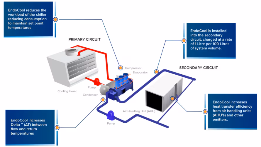 AQUAMUNDA Varovanje okolja, prihranek energije, čista pitna voda