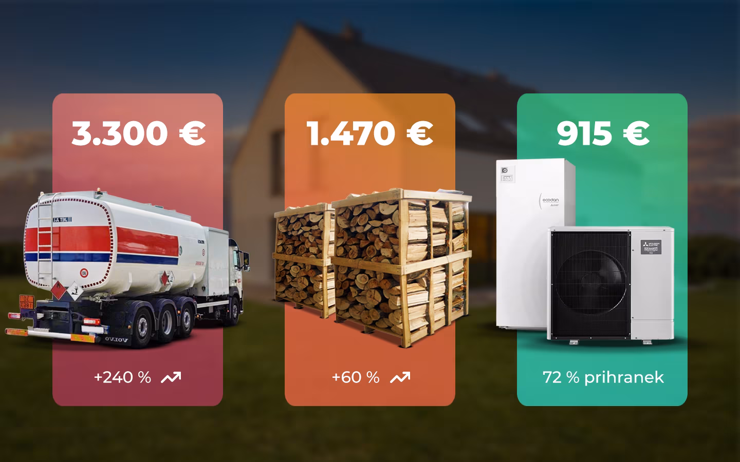Primerjava letnega stroška ogrevanja: kurilno olje, drva in toplotna črpalka